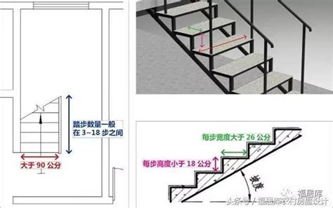 階梯標準樓梯尺寸|住宅樓梯尺寸指南：打造舒適安全的居住空間